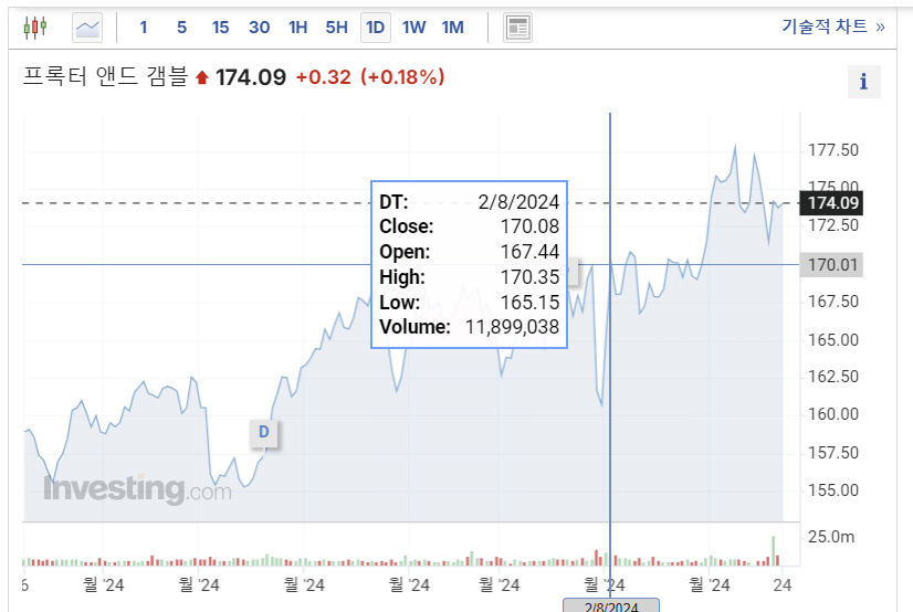 프로크터 앤드 갬블