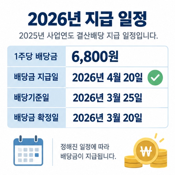 기아 2025사업연도 결산배당의 1주당 6800원 배당금과 2026년 4월 20일 지급일을 정리한 이미지