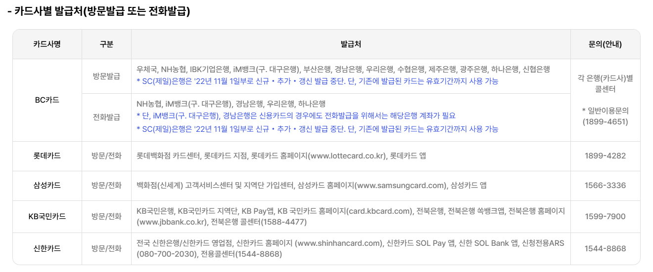 에너지 바우처 신청자격 방법 잔액조회까지! 2025년