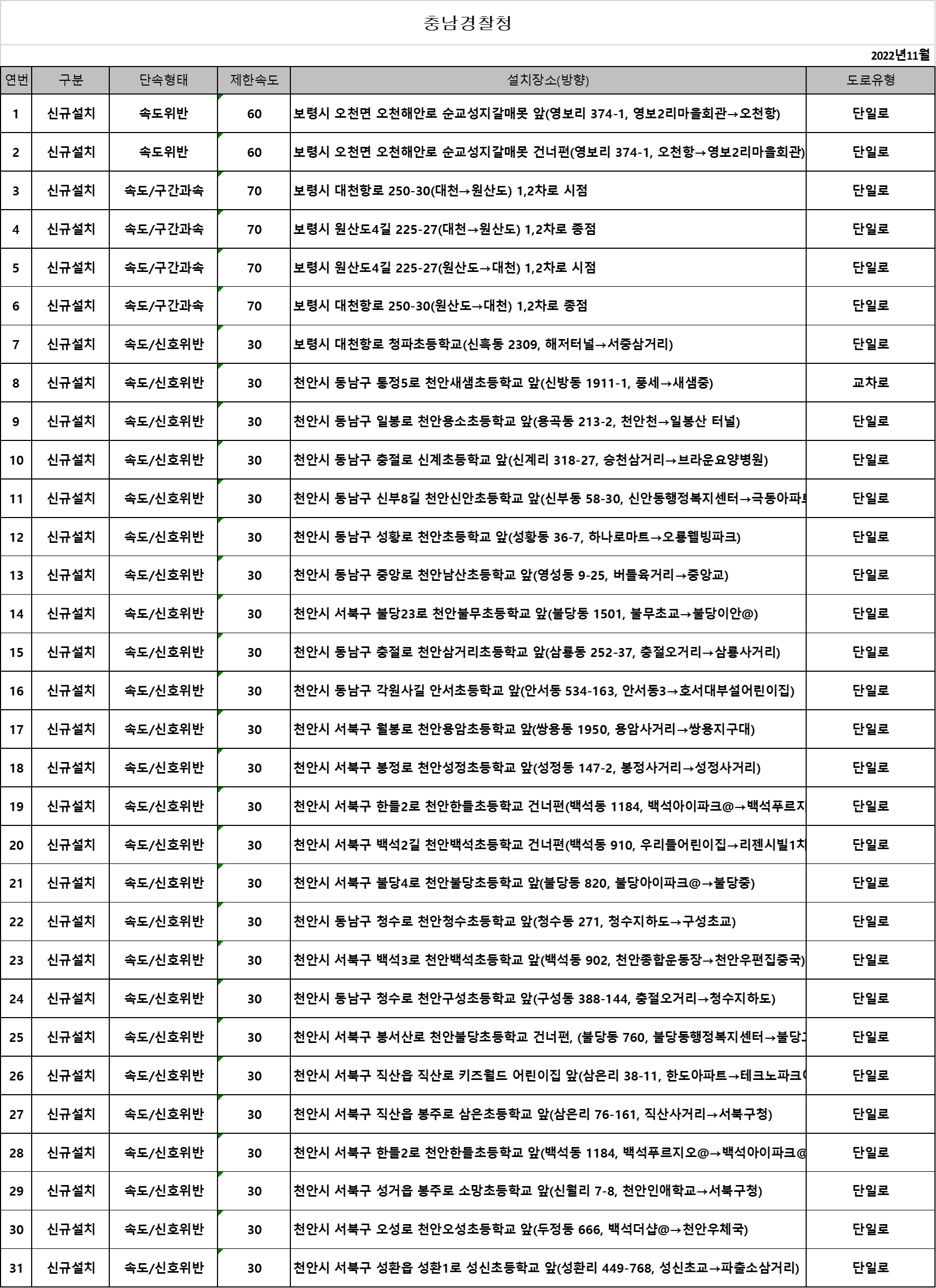 충남-경찰청-단속카메라-업데이트-현황
