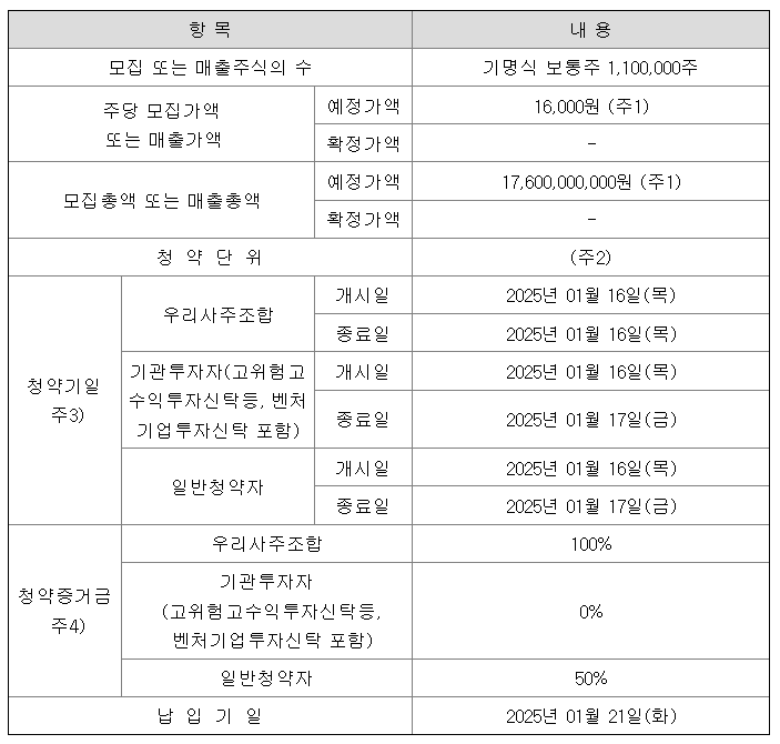 삼양엔씨켐 공모주 청약일정 수요예측