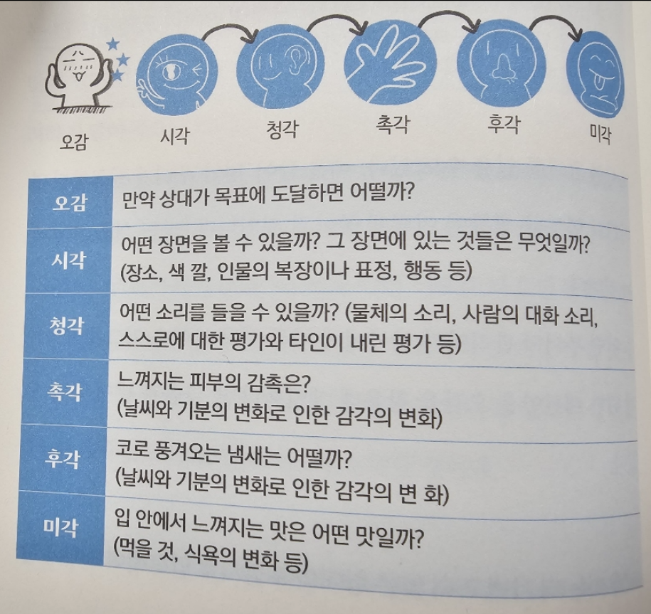 품격 있는 사람들의 말습관