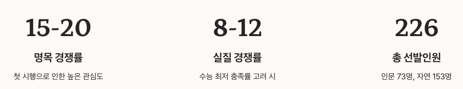 국민대 논술 경쟁률 전망 정리 이미지