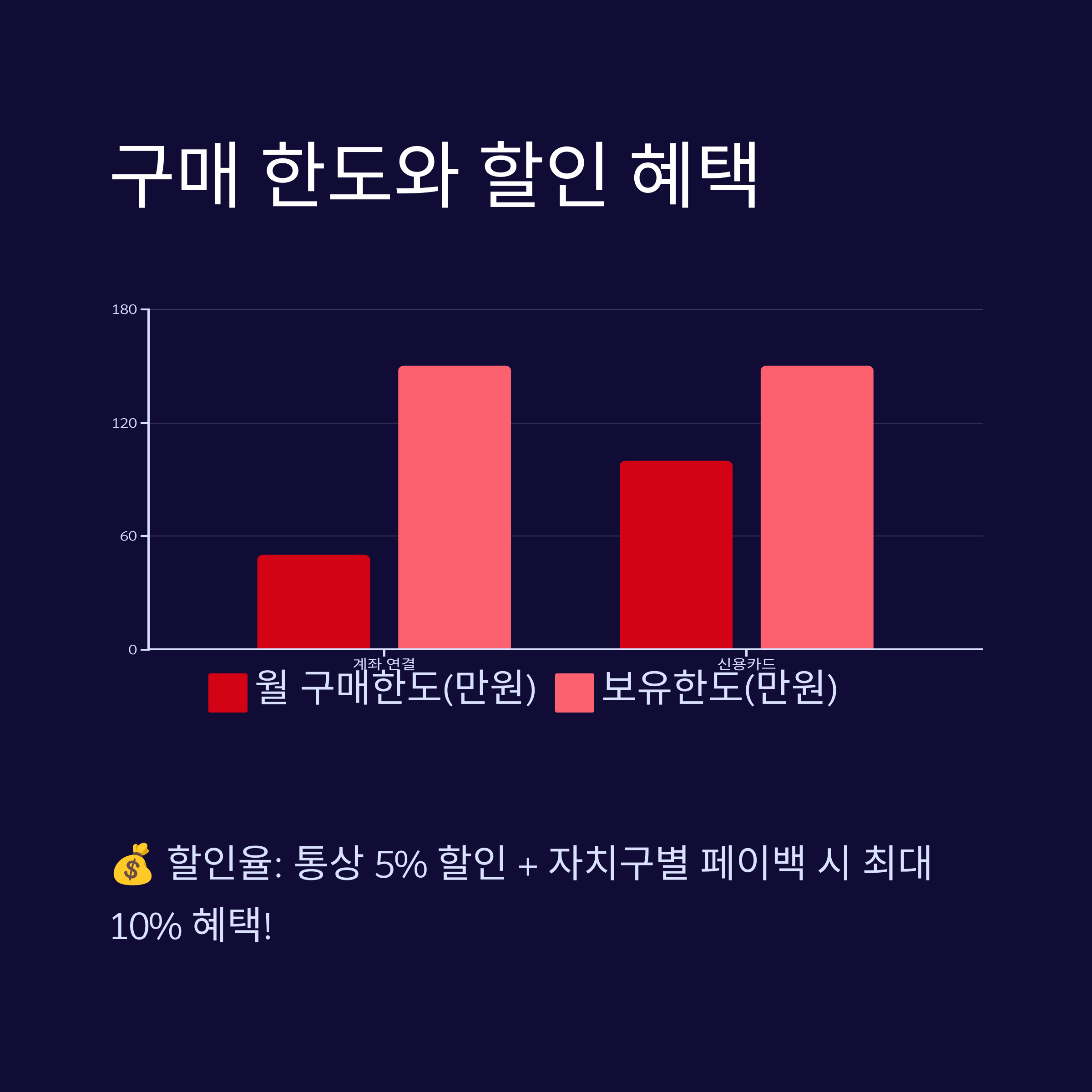 서울페이 사용처와 할인 혜택