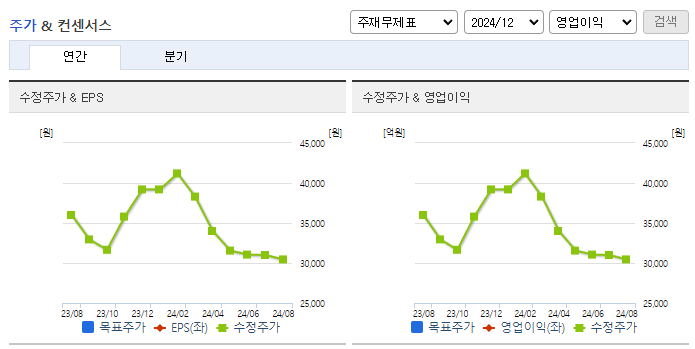 한미사이언스_컨센서스