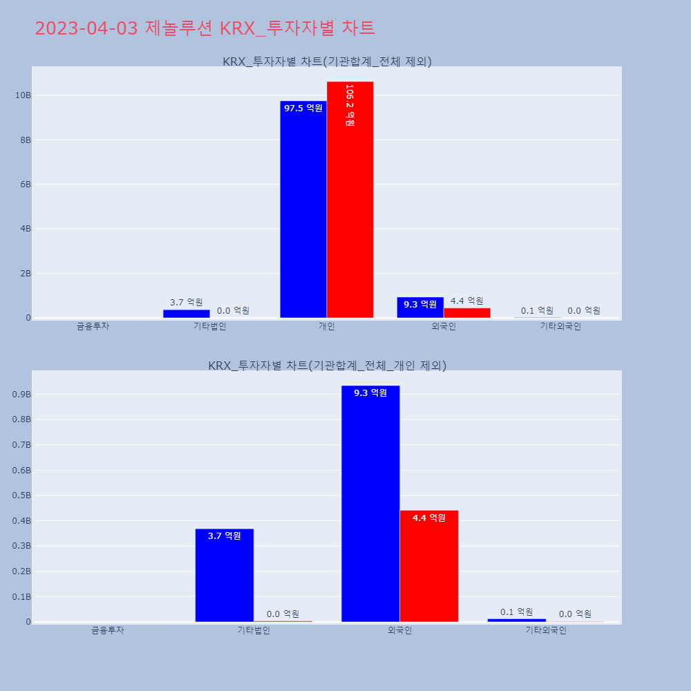 제놀루션_KRX_투자자별_차트