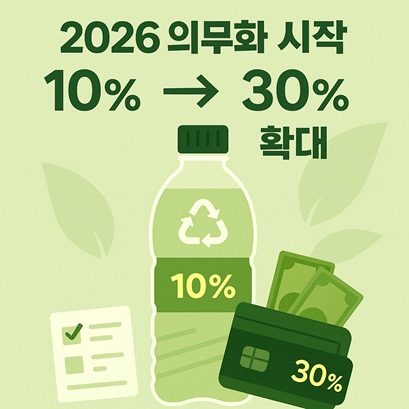 재생원료, 무색 페트병