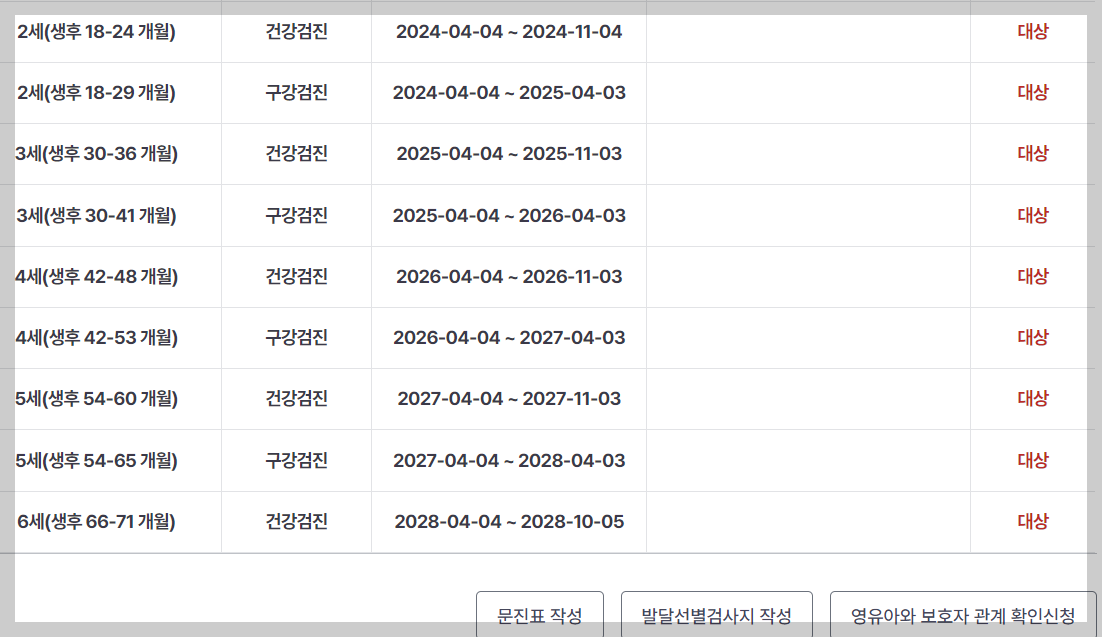 건강인 영유아검진 시기 조회