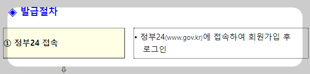 인감증명서온라인발급