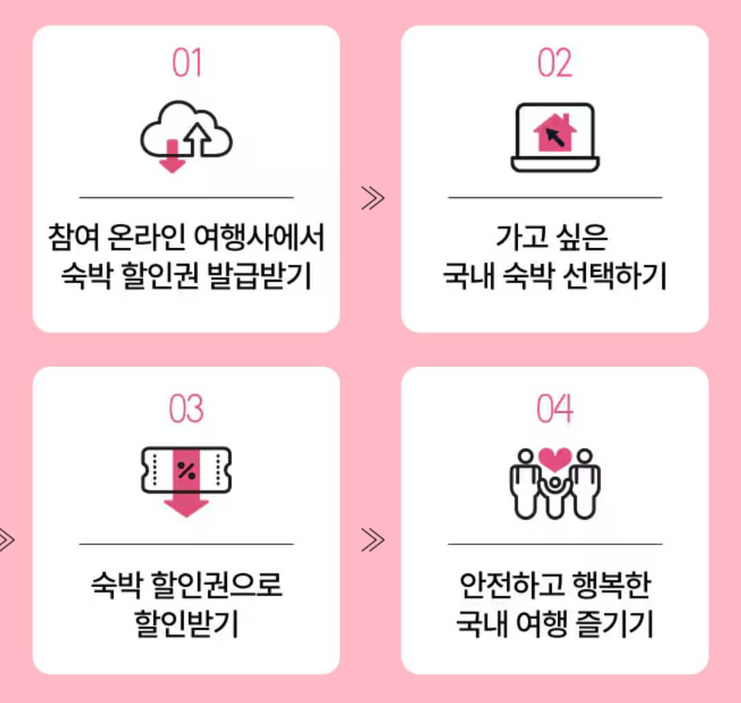 2025 숙박 세일 페스타