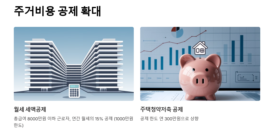2025년 연말정산 주거비용 공제 확대