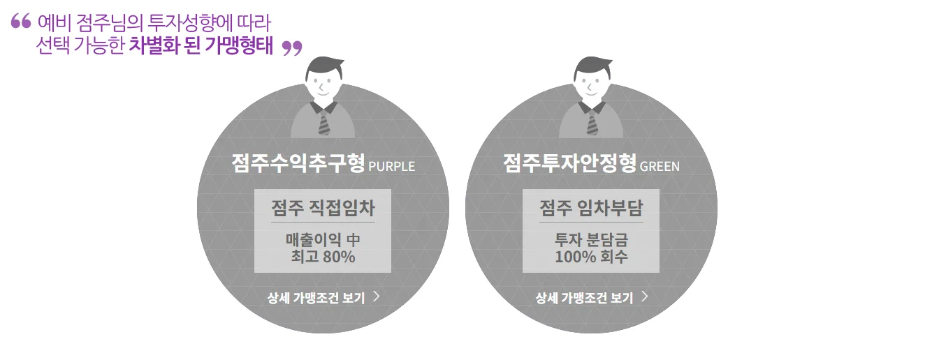 편의점-창업-형태