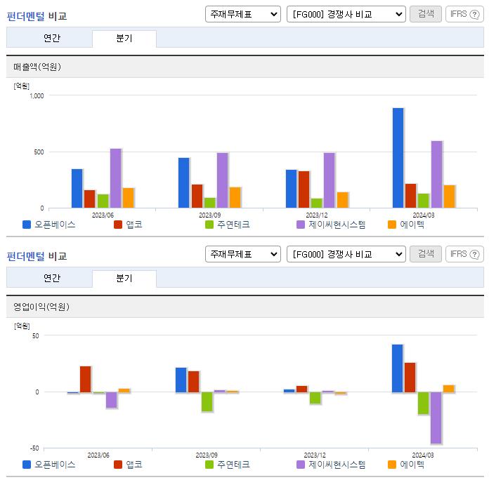 오픈베이스_업종분석