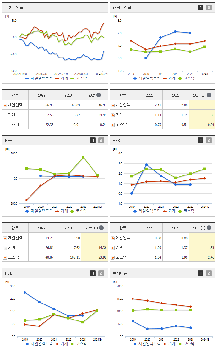 제일전기공업_섹터분석