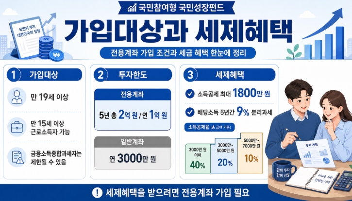 국민참여형 국민성장펀드 22일부터 판매 가입 전 꼭 알아야 할 핵심정리