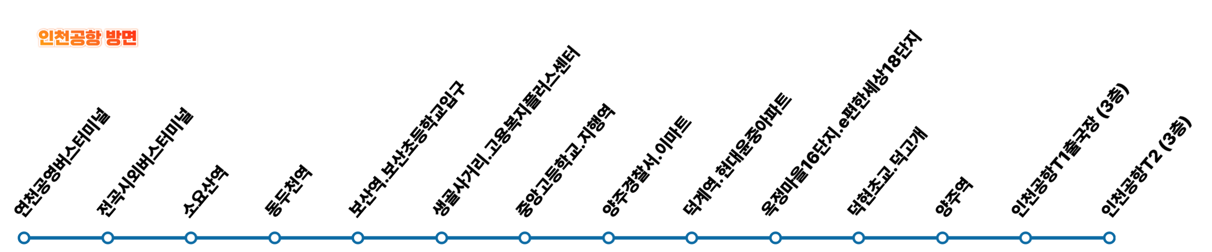 (25.05.26최신)연천·동두천·양주에서 인천공항까지, 7100번 공항버스 이용 방법(노선/시간표/요금/예매)