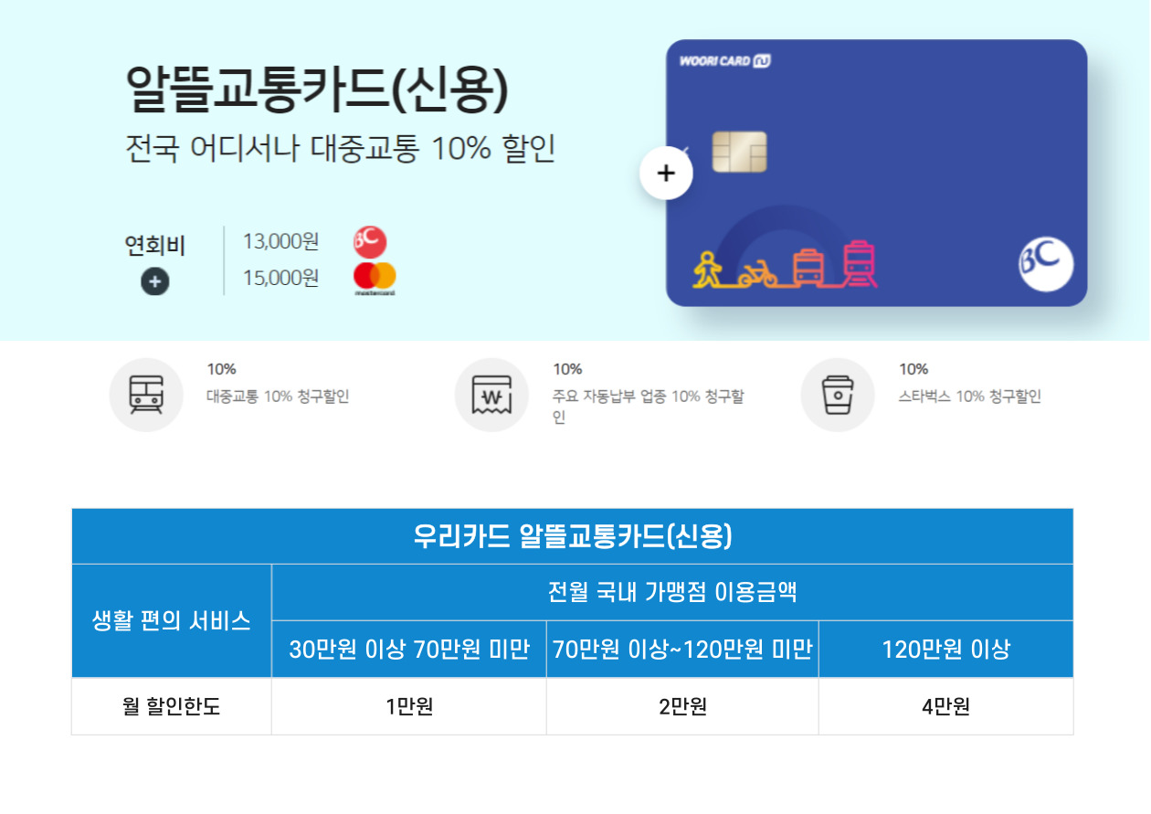 우리카드-알뜰교통카드-할인혜택