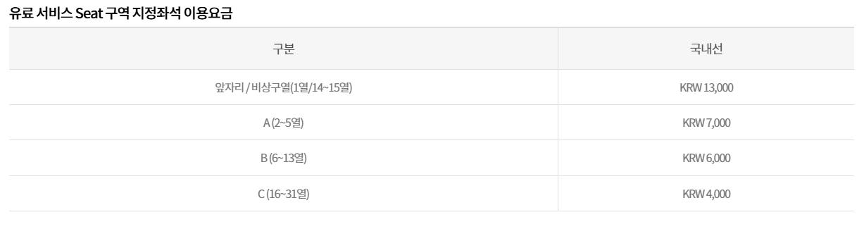 지정좌석 이용요금 국내선