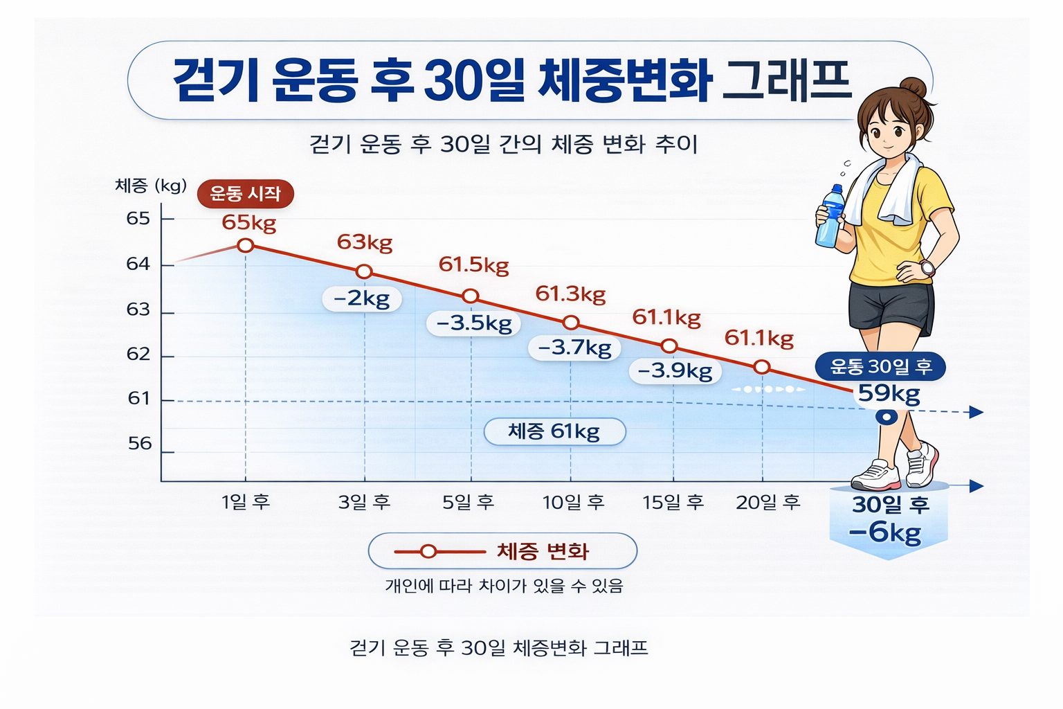 체중변화 그래프