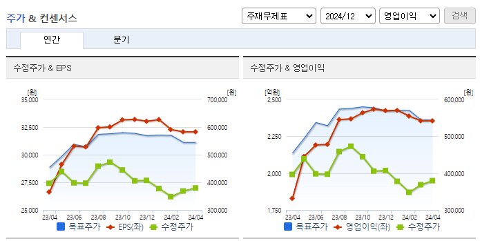 농심_컨센서스