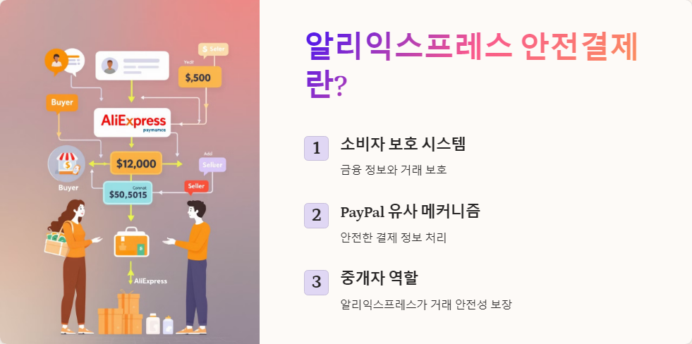 알리익스프레스