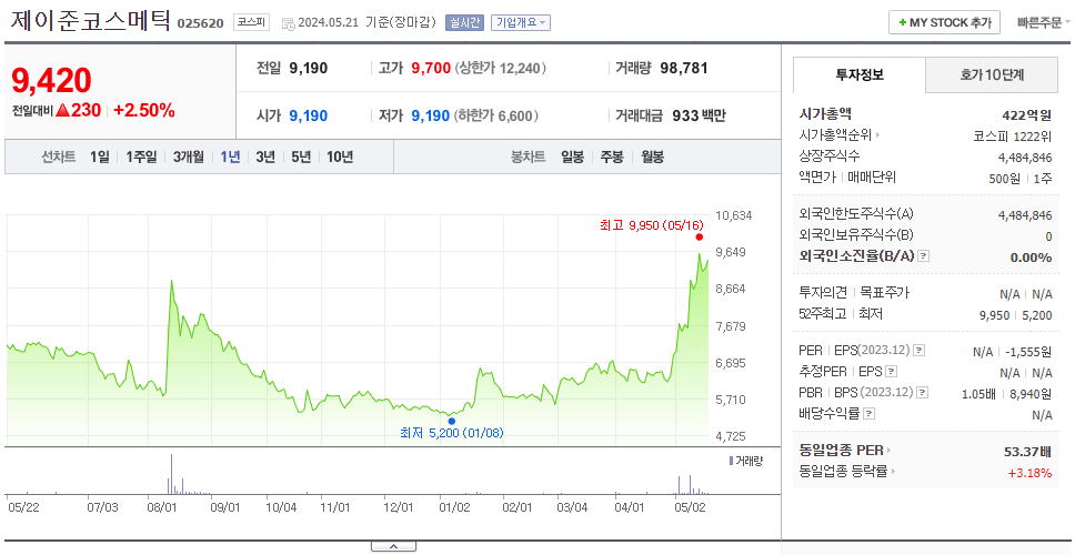 제이준코스메틱_주가