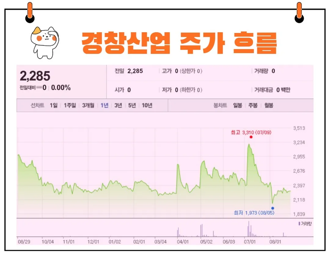 경창산업 주가