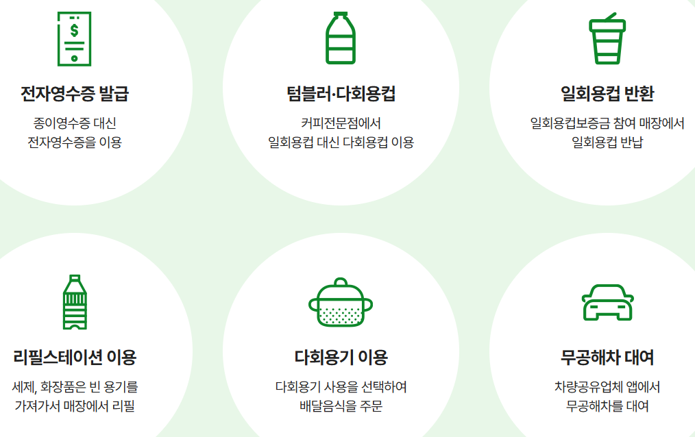 녹색생활 실천 항목