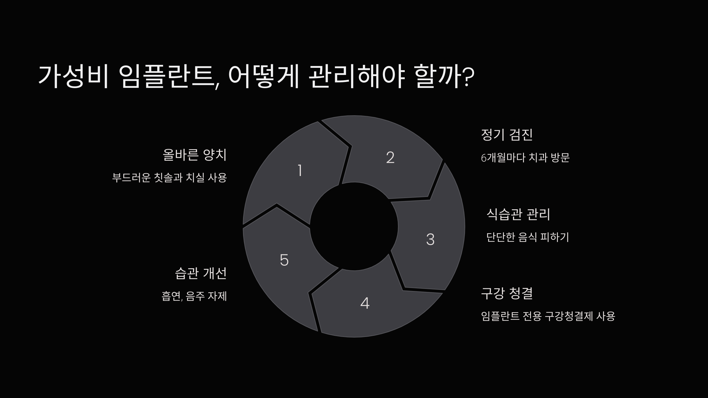가성비 임플란트, 어떻게 관리해야 할까?