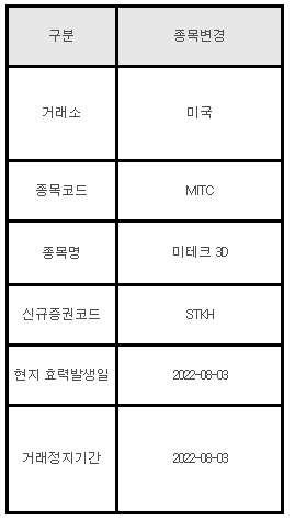 미국주식 종목변경 MITC