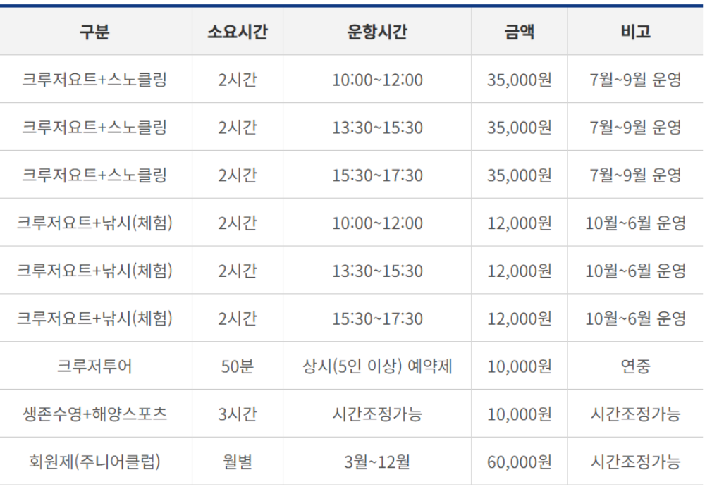 거제 해양레포츠 체험센터 이용요금