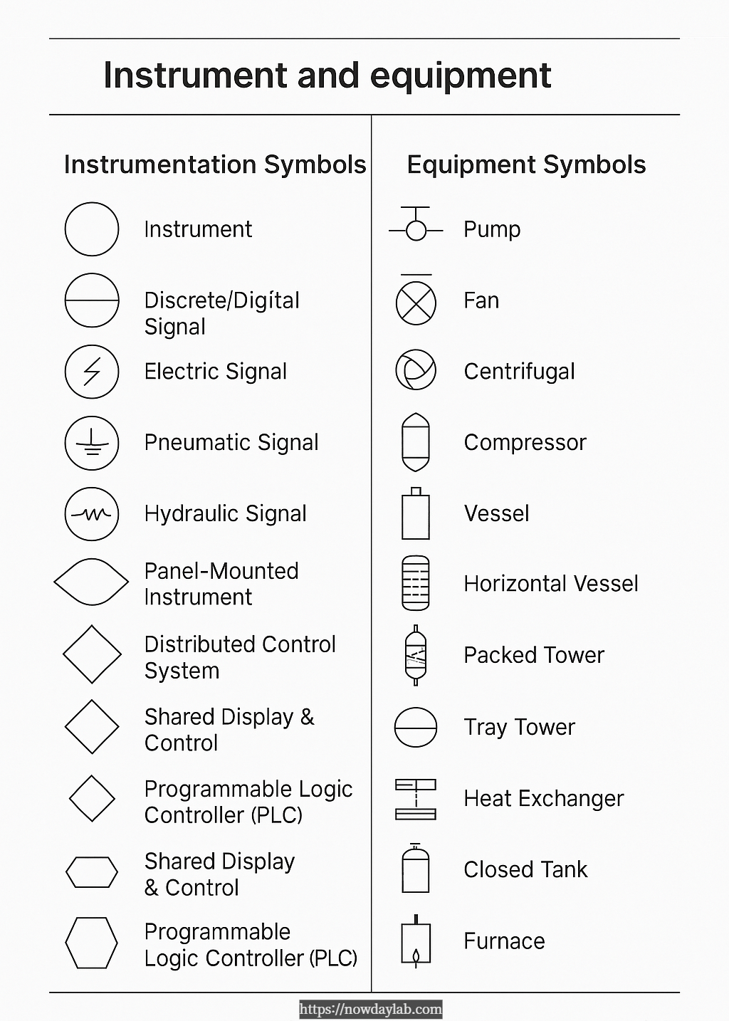 Sheet displaying instrumentation and equipment symbols for P&ID diagrams.