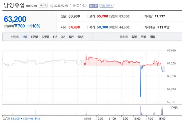 남양유업 주가 전망
