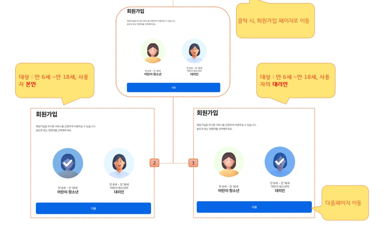 회원가입 누가할 것인지 선택