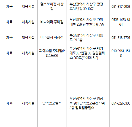 부산 사상구 문화누리카드 사용처