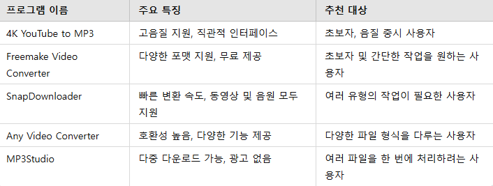 추천 앱과 프로그램 요약
