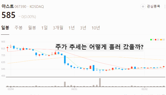 항공기부품 관련주 대장주 김문수 테마주 TOP5