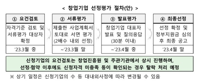 창업도약패키지-평가절차-이미지
