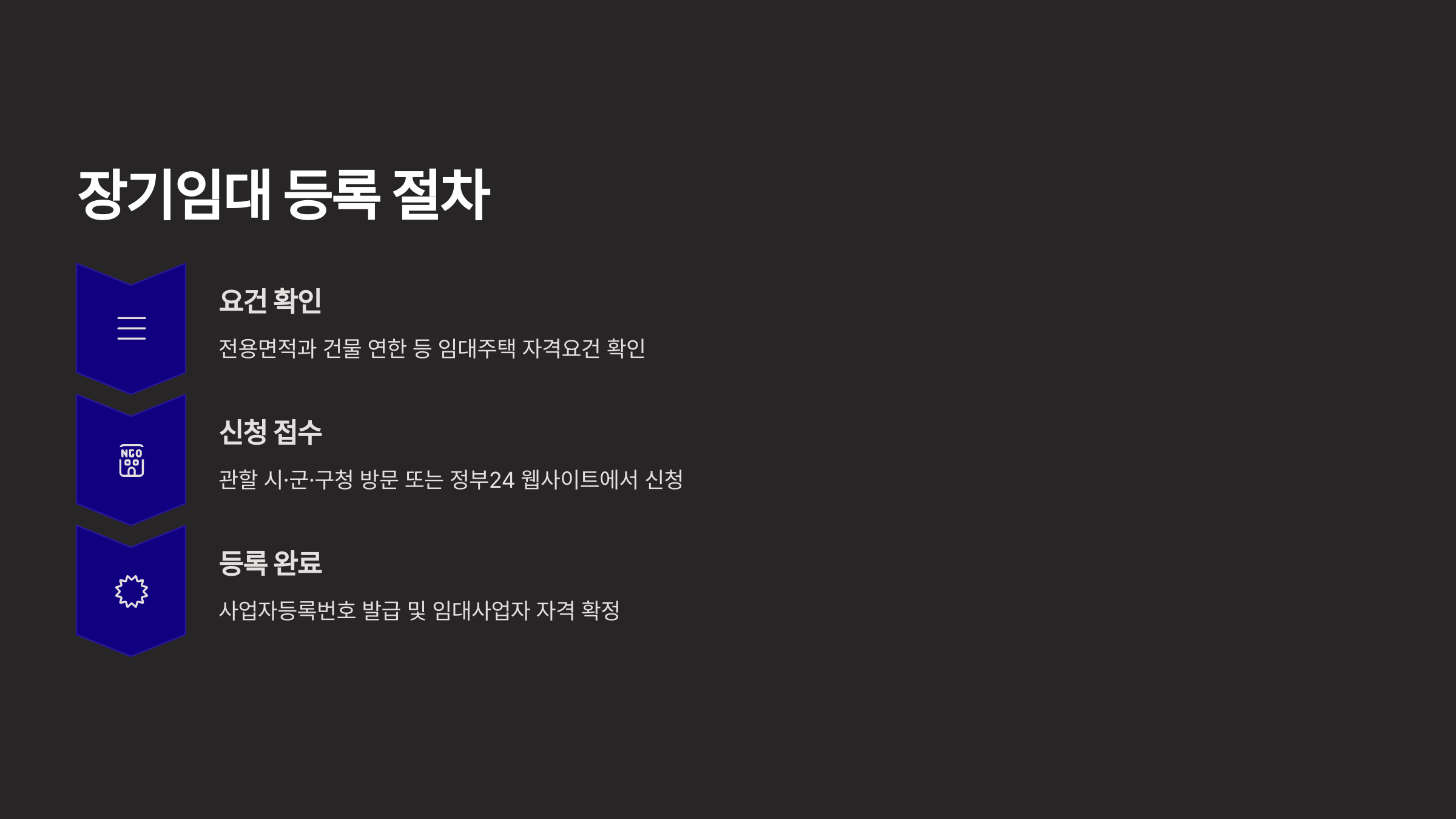 장기임대 등록 절차