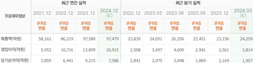 두산밥캣실적