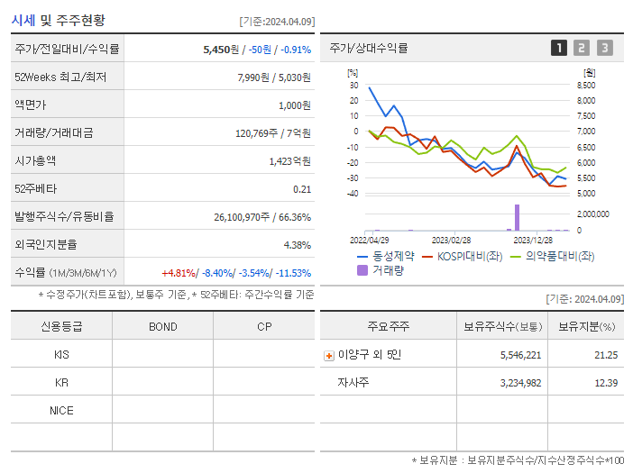 동성제약_기업개요