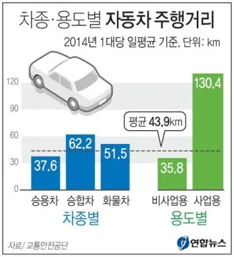 전기차 vs 수소차 충전 시간과 주행 거리 비교 실사용 데이터_16