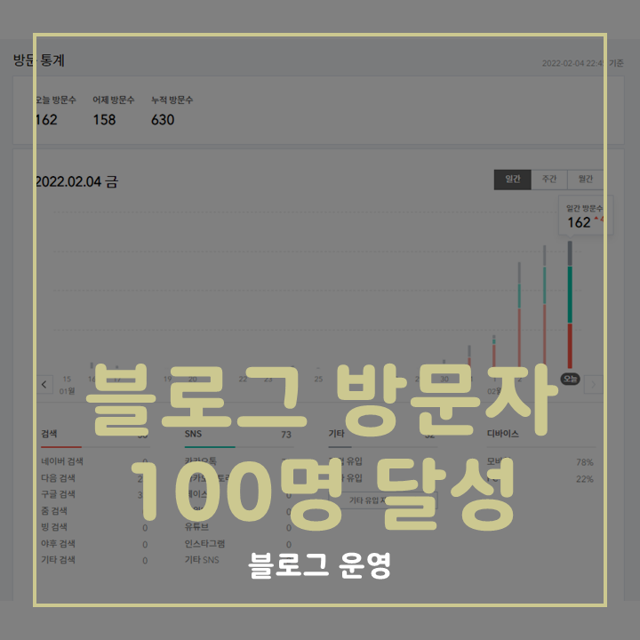블로그 방문자 100명 달성 표지