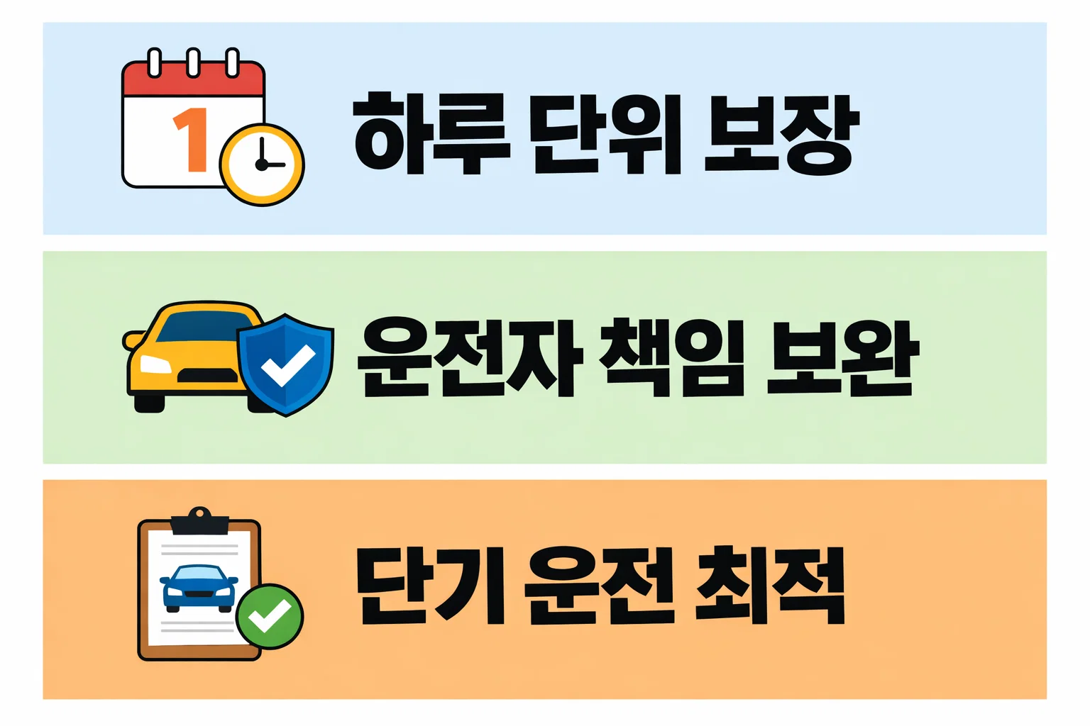 DB원데이자동차보험 하루 단위 보장 방식과 운전자 책임 보장 범위가 어떻게 적용되는지 아이콘으로 정리한 설명 이미지
