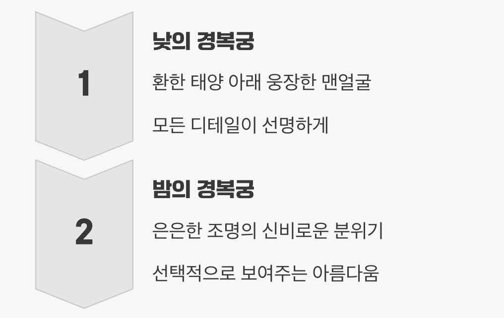 빛과 그림자, 완전히 다른 얼굴