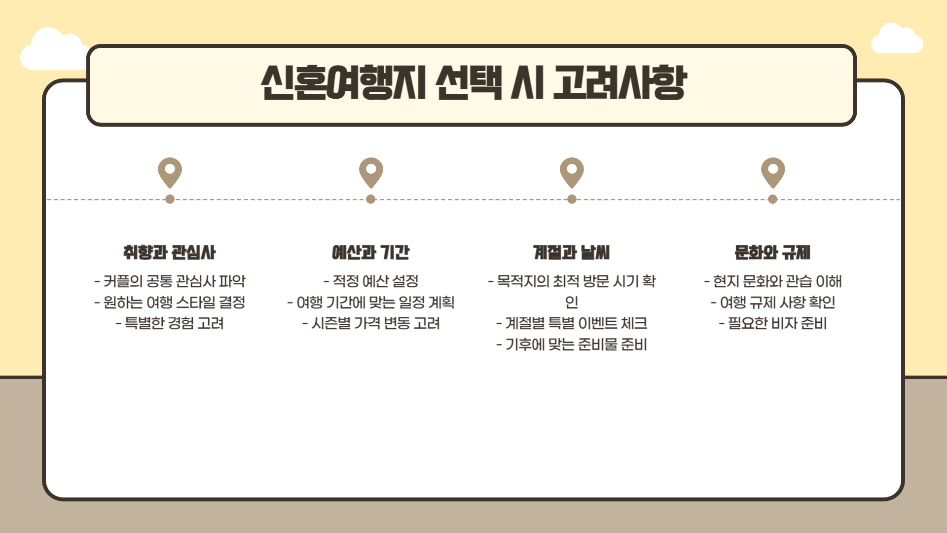 2025년 신혼여행지 트렌드