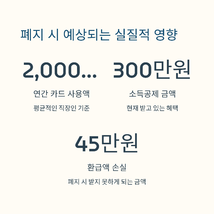 신용카드 소득공제 폐지
