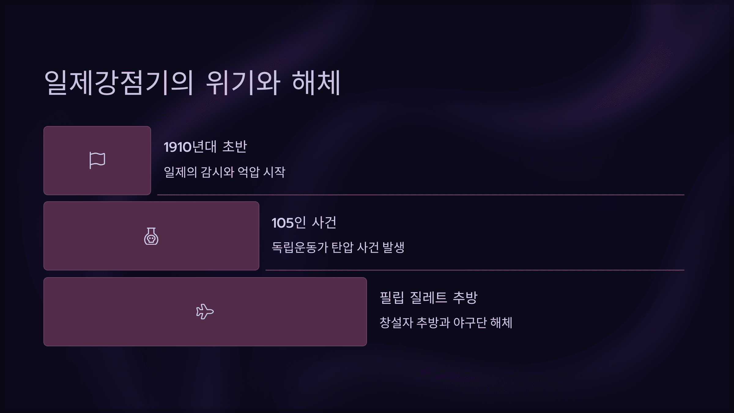 일제강점기의 위기와 해체
