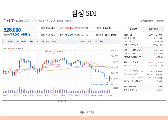 2차전지 양극재 관련주 모음 이차전지 양극재 음극재 정보