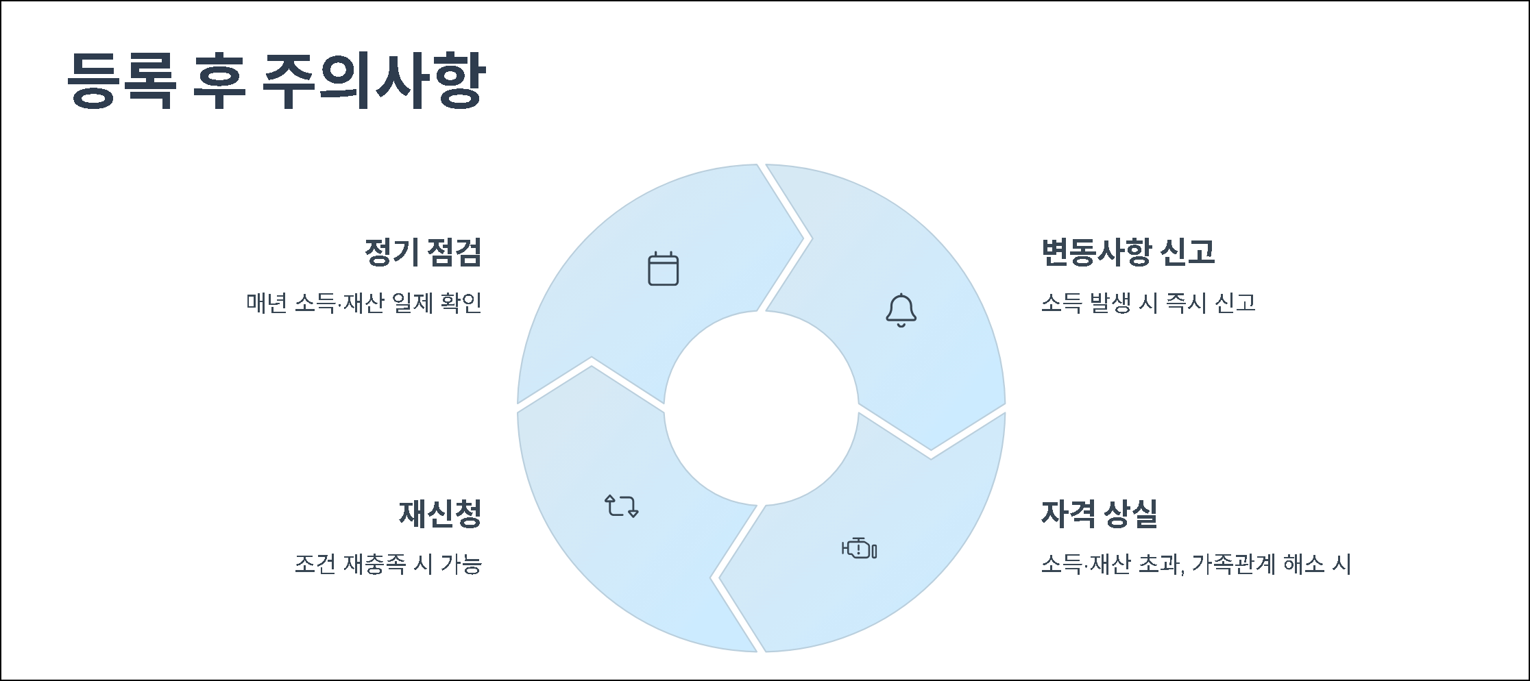 피부양자 등록 후 주의사항